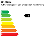 Effizienzklasse B